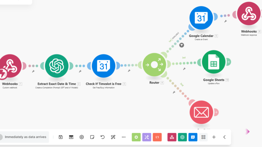 Automation workflow